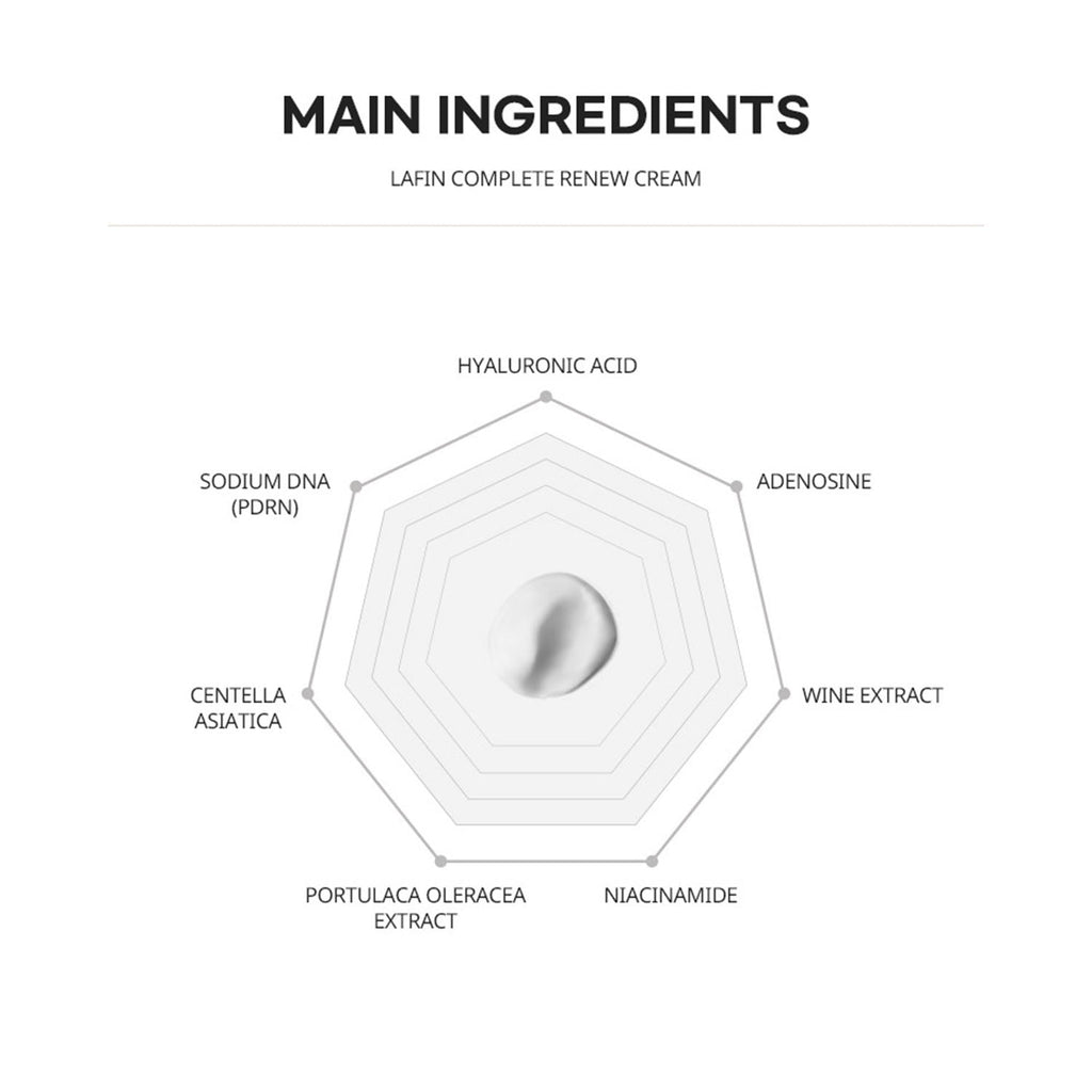 [ La Chomb ] LAFIN COMPLETE RENEW CREAM 35g