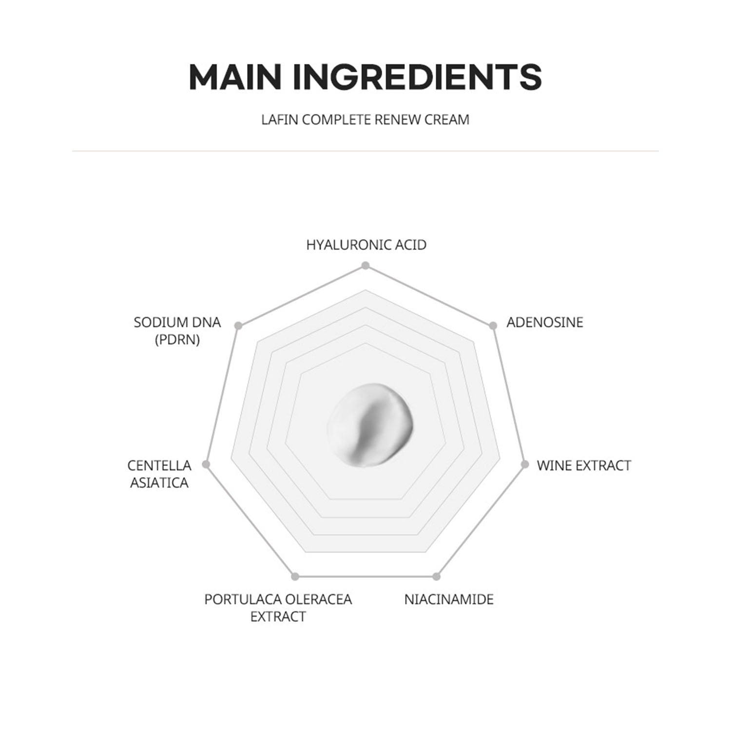 [ La Chomb ] LAFIN COMPLETE RENEW CREAM 35g